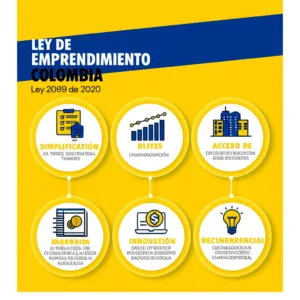 Gráfico que ilustra los beneficios de la Ley de Emprendimiento en Colombia.